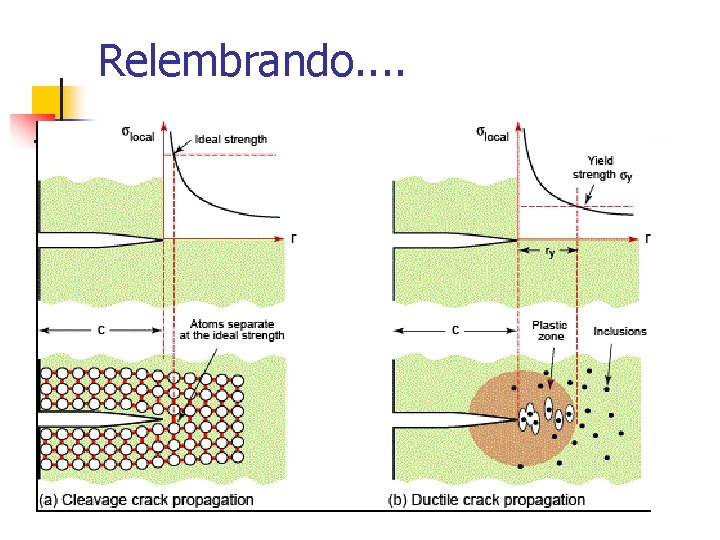 Relembrando. . 