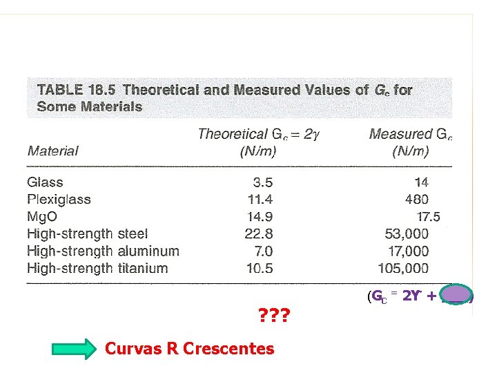 ? ? ? Curvas R Crescentes (GC = 2ϒ + ___) 