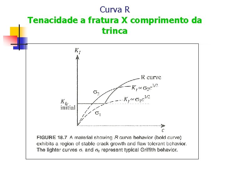 Curva R Tenacidade a fratura X comprimento da trinca 