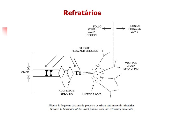 Refratários 