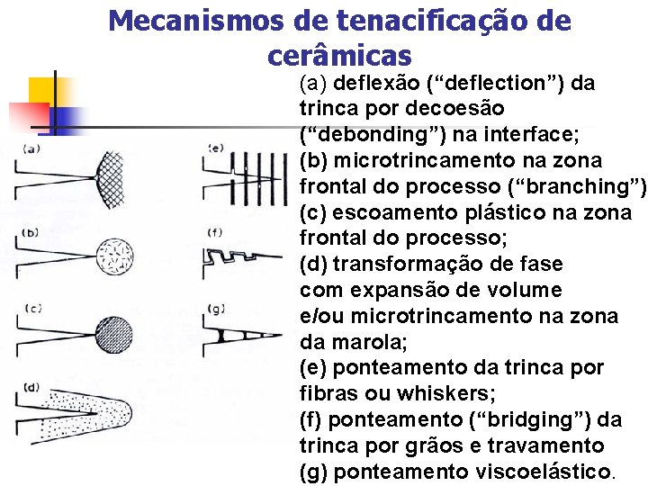 Mecanismos de tenacificação de cerâmicas (a) deflexão (“deflection”) da trinca por decoesão (“debonding”) na