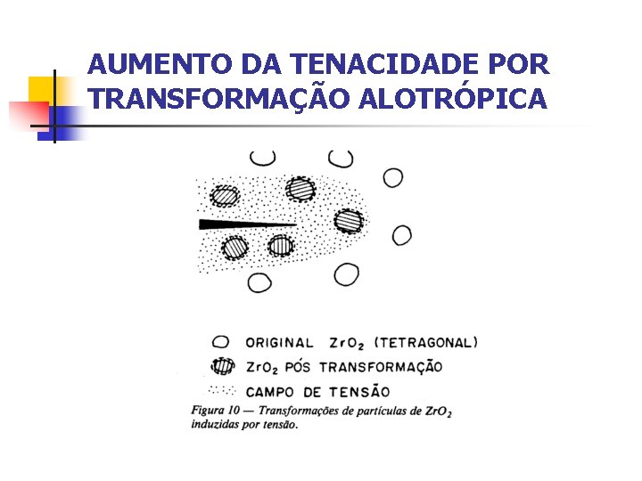 AUMENTO DA TENACIDADE POR TRANSFORMAÇÃO ALOTRÓPICA 