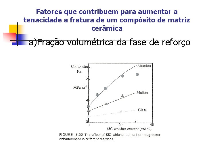Fatores que contribuem para aumentar a tenacidade a fratura de um compósito de matriz