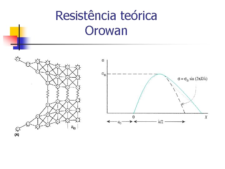 Resistência teórica Orowan 