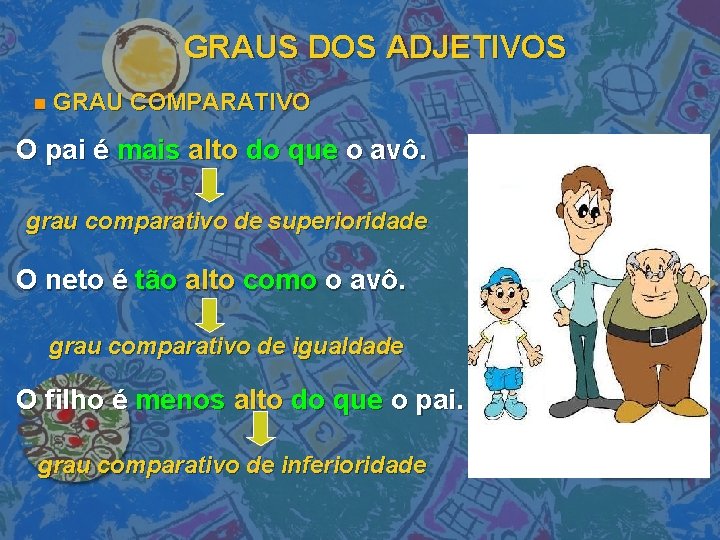 GRAUS DOS ADJETIVOS n GRAU COMPARATIVO O pai é mais alto do que o