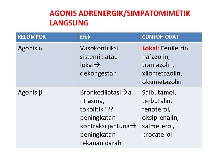 AGONIS ADRENERGIK/SIMPATOMIMETIK LANGSUNG KELOMPOK Efek Agonis α Vasokontriksi sistemik atau lokal dekongestan Agonis β