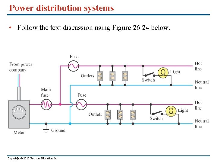 Power distribution systems • Follow the text discussion using Figure 26. 24 below. Copyright