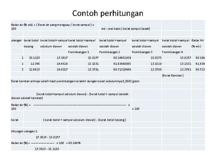 Contoh perhitungan Kadar air (% wb) = ( Berat air yang menguap / berat