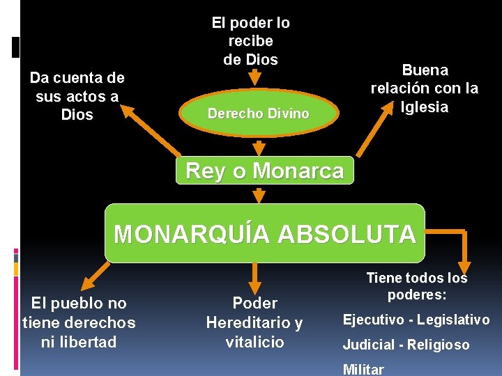 El poder lo recibe de Dios Da cuenta de sus actos a Dios Buena El poder lo recibe de Dios Da cuenta de sus actos a Dios Buena