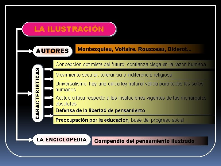 LA ILUSTRACIÓN AUTORES Montesquieu, Voltaire, Rousseau, Diderot. . . CARACTERÍSTICAS Concepción optimista del futuro: LA ILUSTRACIÓN AUTORES Montesquieu, Voltaire, Rousseau, Diderot. . . CARACTERÍSTICAS Concepción optimista del futuro: