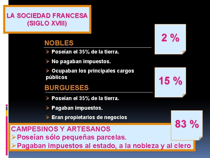 LA SOCIEDAD FRANCESA (SIGLO XVIII) NOBLES 2% Ø Poseían el 35% de la tierra. LA SOCIEDAD FRANCESA (SIGLO XVIII) NOBLES 2% Ø Poseían el 35% de la tierra.