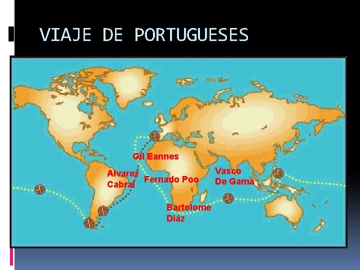 VIAJE DE PORTUGUESES Gil Eannes Alvarez Fernado Poo Cabral Bartolome Diáz Vasco De Gama VIAJE DE PORTUGUESES Gil Eannes Alvarez Fernado Poo Cabral Bartolome Diáz Vasco De Gama