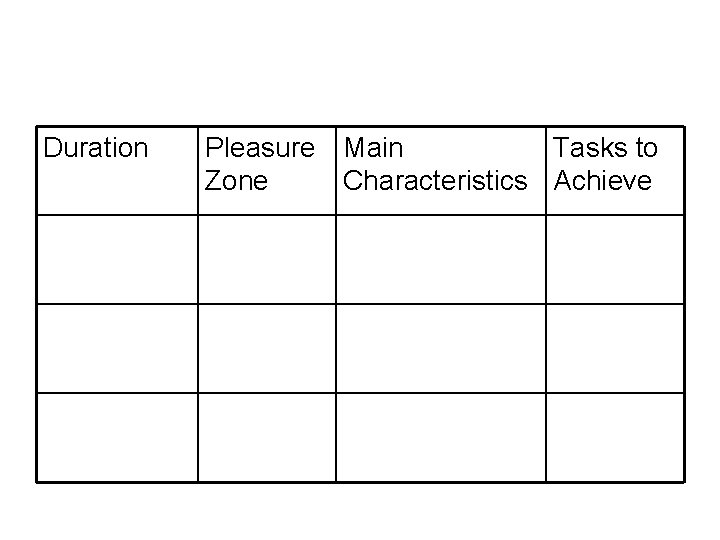 Duration Pleasure Main Tasks to Zone Characteristics Achieve 