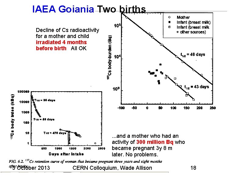 IAEA Goiania Two births Decline of Cs radioactivity for a mother and child irradiated