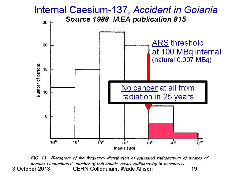 Internal Caesium-137, Accident in Goiania Source 1988 IAEA publication 815 ARS threshold at 100