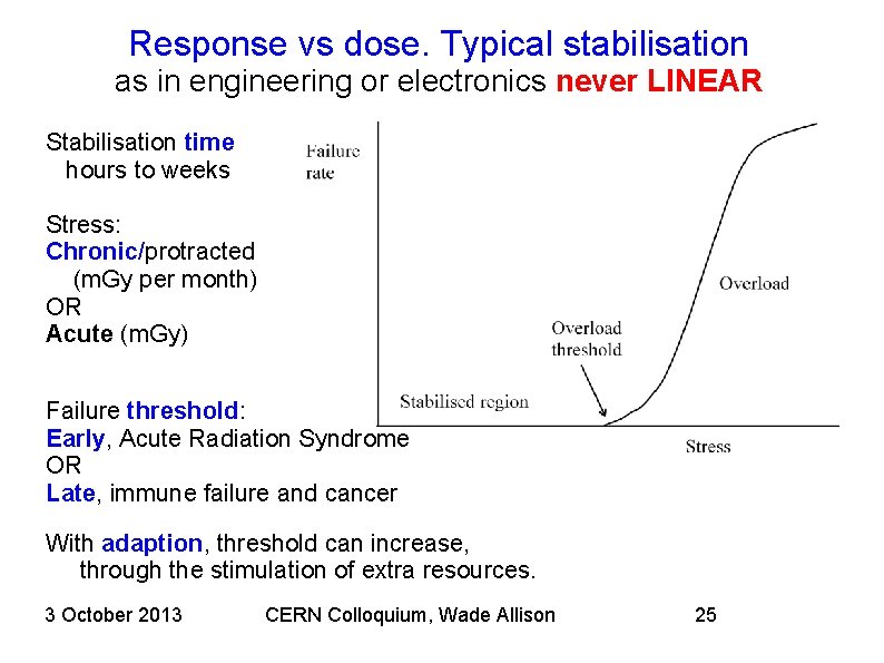 Response vs dose. Typical stabilisation as in engineering or electronics never LINEAR Stabilisation time