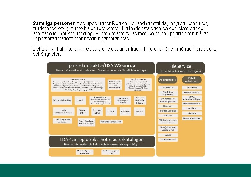 Samtliga personer med uppdrag för Region Halland (anställda, inhyrda, konsulter, studerande osv. ) måste