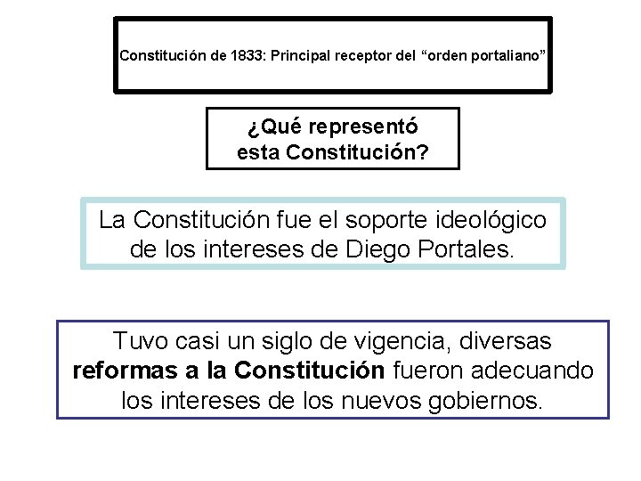 Constitución de 1833: Principal receptor del “orden portaliano” ¿Qué representó esta Constitución? La Constitución
