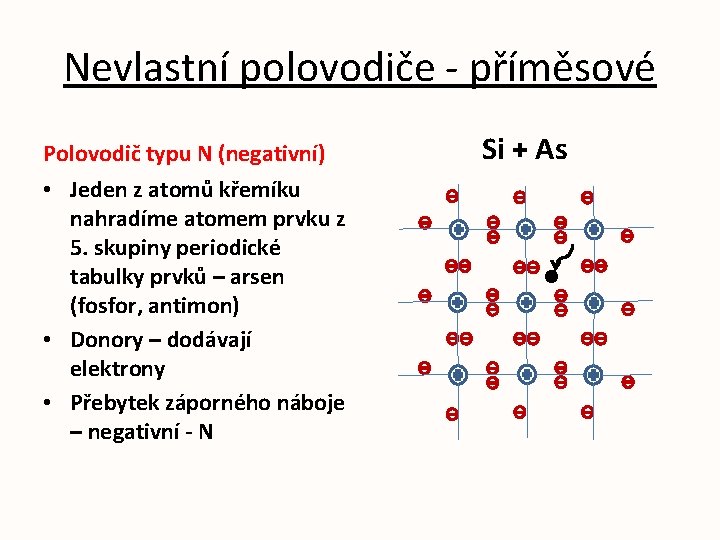 Nevlastní polovodiče - příměsové Polovodič typu N (negativní) • Jeden z atomů křemíku nahradíme