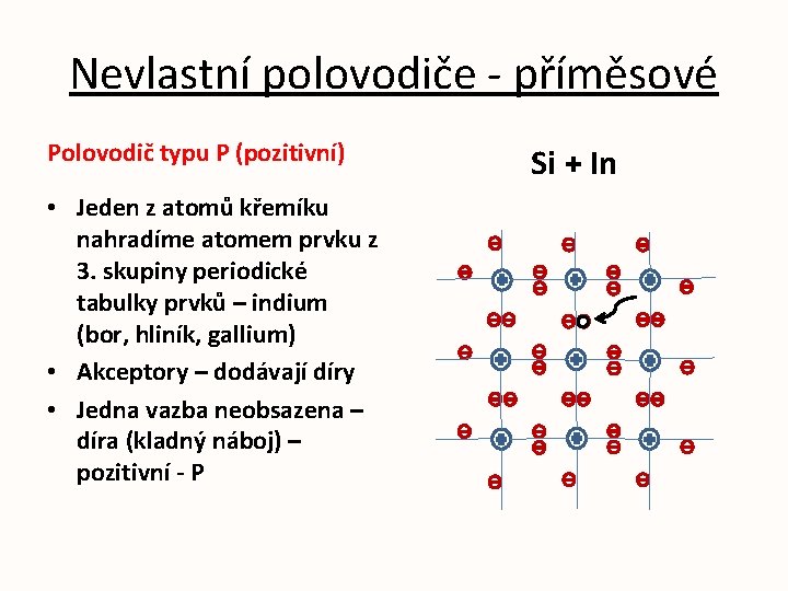 Nevlastní polovodiče - příměsové Polovodič typu P (pozitivní) • Jeden z atomů křemíku nahradíme