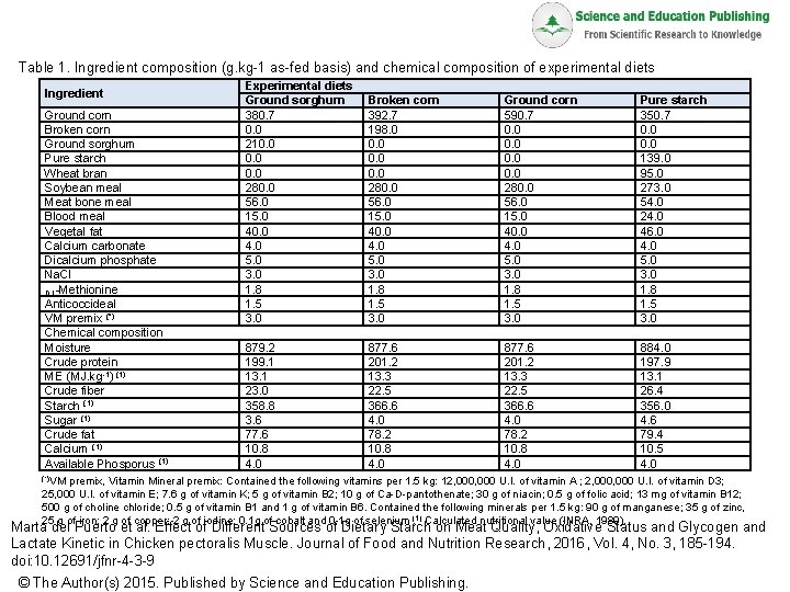 Table 1. Ingredient composition (g. kg-1 as-fed basis) and chemical composition of experimental diets