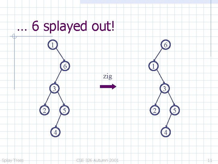 … 6 splayed out! 6 1 1 6 zig 3 2 3 5 2