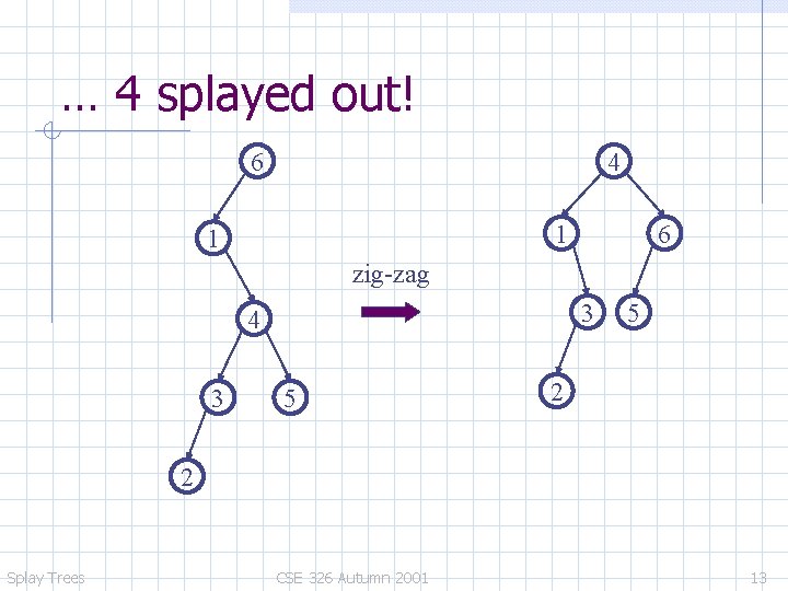 … 4 splayed out! 6 4 1 1 6 zig-zag 3 4 3 5