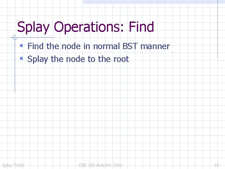 Splay Operations: Find the node in normal BST manner Splay the node to the