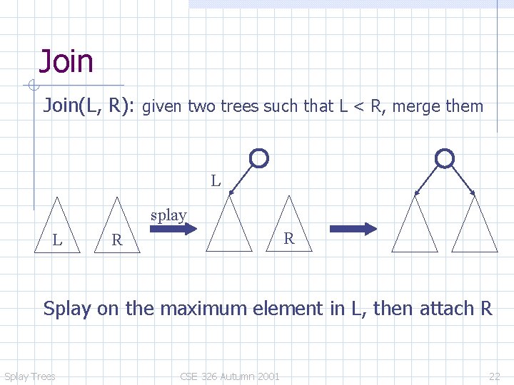 Join(L, R): given two trees such that L < R, merge them L splay
