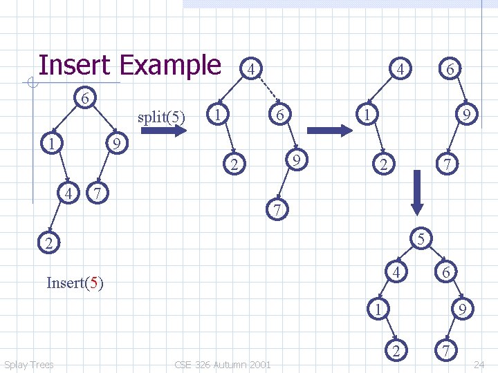 Insert Example 6 split(5) 1 4 6 9 4 7 1 9 2 6