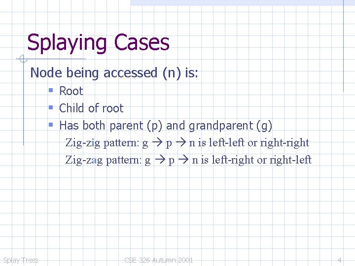 Splaying Cases Node being accessed (n) is: Root Child of root Has both parent