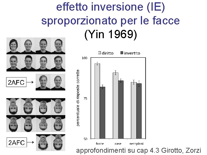 effetto inversione (IE) sproporzionato per le facce (Yin 1969) approfondimenti su cap 4. 3