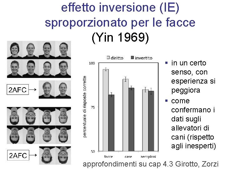 effetto inversione (IE) sproporzionato per le facce (Yin 1969) § in un certo senso,