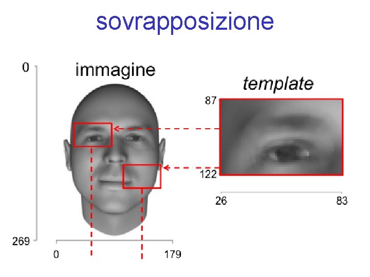 sovrapposizione 