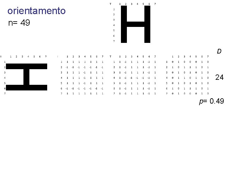 orientamento n= 49 D 24 p= 0. 49 