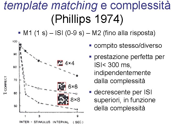 template matching e complessità (Phillips 1974) § M 1 (1 s) – ISI (0