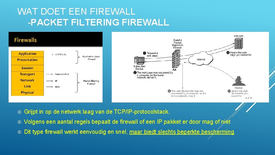 WAT DOET EEN FIREWALL -PACKET FILTERING FIREWALL Grijpt in op de netwerk laag van WAT DOET EEN FIREWALL -PACKET FILTERING FIREWALL Grijpt in op de netwerk laag van