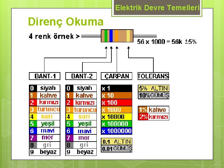 Elektrik Devre Temelleri Direnç Okuma 