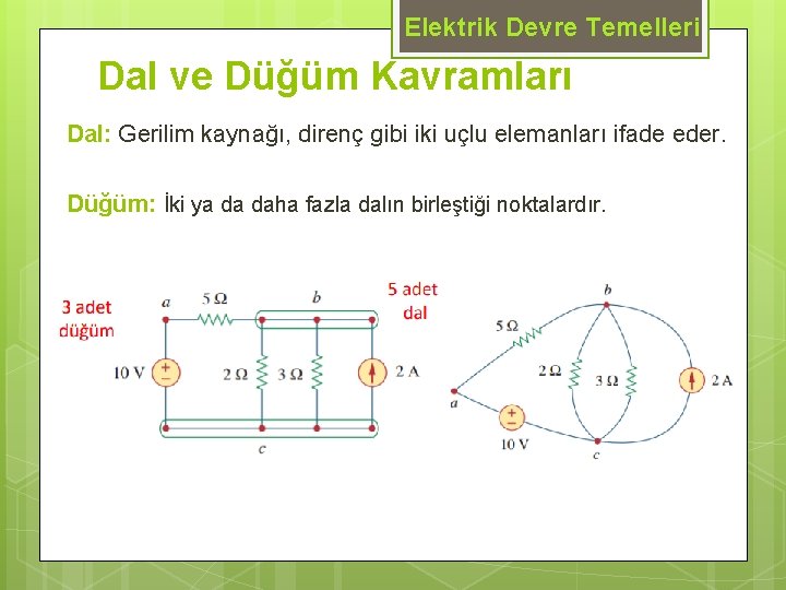 Elektrik Devre Temelleri Dal ve Düğüm Kavramları Dal: Gerilim kaynağı, direnç gibi iki uçlu Elektrik Devre Temelleri Dal ve Düğüm Kavramları Dal: Gerilim kaynağı, direnç gibi iki uçlu