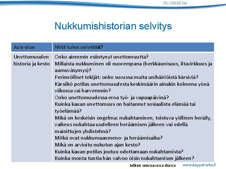 Nukkumishistorian selvitys Asia-alue Mitä tulee selvittää? Unettomuuden Onko aiemmin esiintynyt unettomuutta? historia ja kesto