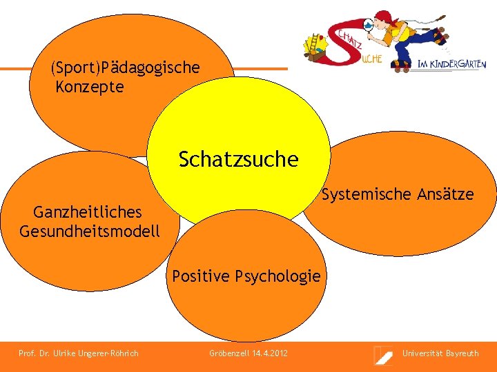 (Sport)Pädagogische Konzepte Schatzsuche Systemische Ansätze Ganzheitliches Gesundheitsmodell Positive Psychologie Prof. Dr. Ulrike Ungerer-Röhrich Gröbenzell