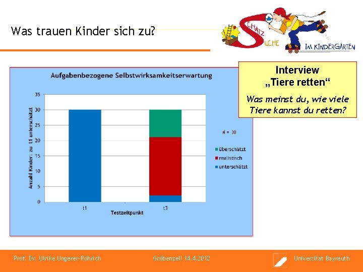 Was trauen Kinder sich zu? Interview „Tiere retten“ Was meinst du, wie viele Tiere