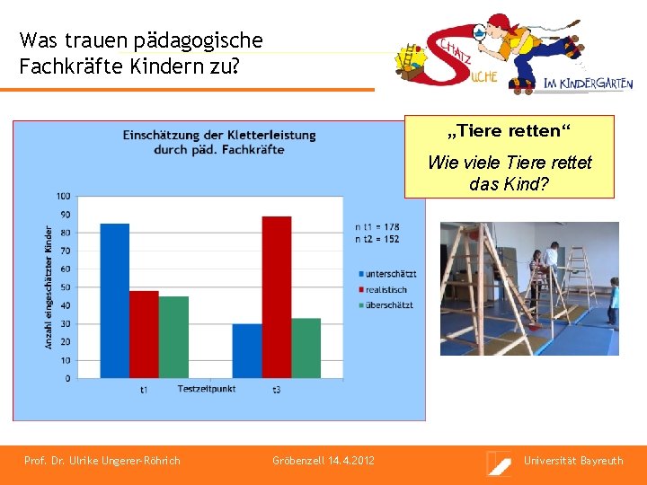 Was trauen pädagogische Fachkräfte Kindern zu? „Tiere retten“ Wie viele Tiere rettet das Kind?