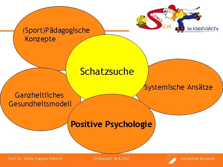 (Sport)Pädagogische Konzepte Schatzsuche Systemische Ansätze Ganzheitliches Gesundheitsmodell Positive Psychologie Prof. Dr. Ulrike Ungerer-Röhrich Gröbenzell