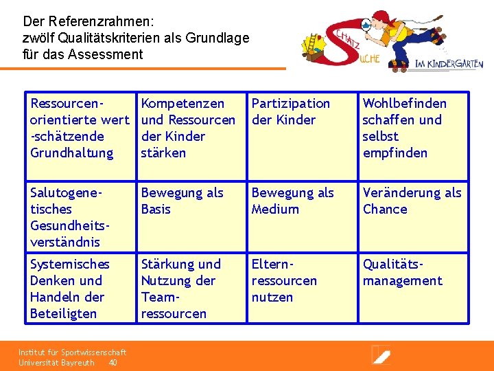 Der Referenzrahmen: zwölf Qualitätskriterien als Grundlage für das Assessment Ressourcenorientierte wert -schätzende Grundhaltung Kompetenzen