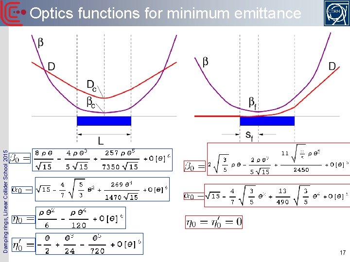 Damping rings, Linear Collider School 2015 Optics functions for minimum emittance 17 