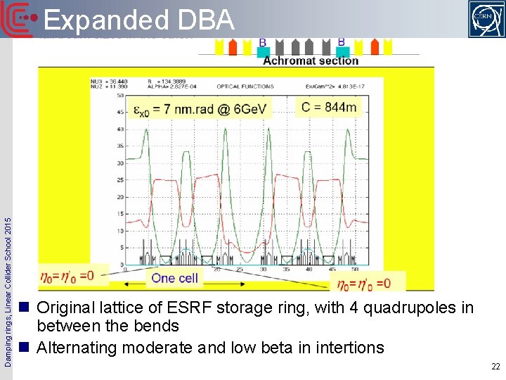 Damping rings, Linear Collider School 2015 Expanded DBA n Original lattice of ESRF storage