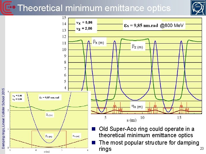 Damping rings, Linear Collider School 2015 Theoretical minimum emittance optics n Old Super-Aco ring