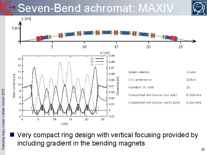 Damping rings, Linear Collider School 2015 Seven-Bend achromat: MAXIV n Very compact ring design