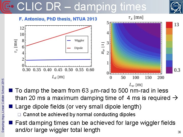 CLIC DR – damping times Damping rings, Linear Collider School 2015 F. Antoniou, Ph.
